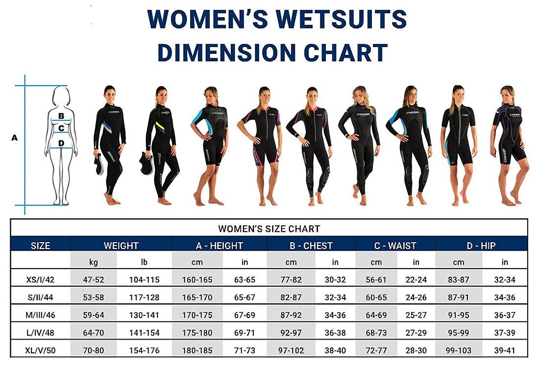 Cressi Fast Damen Neoprenanzug